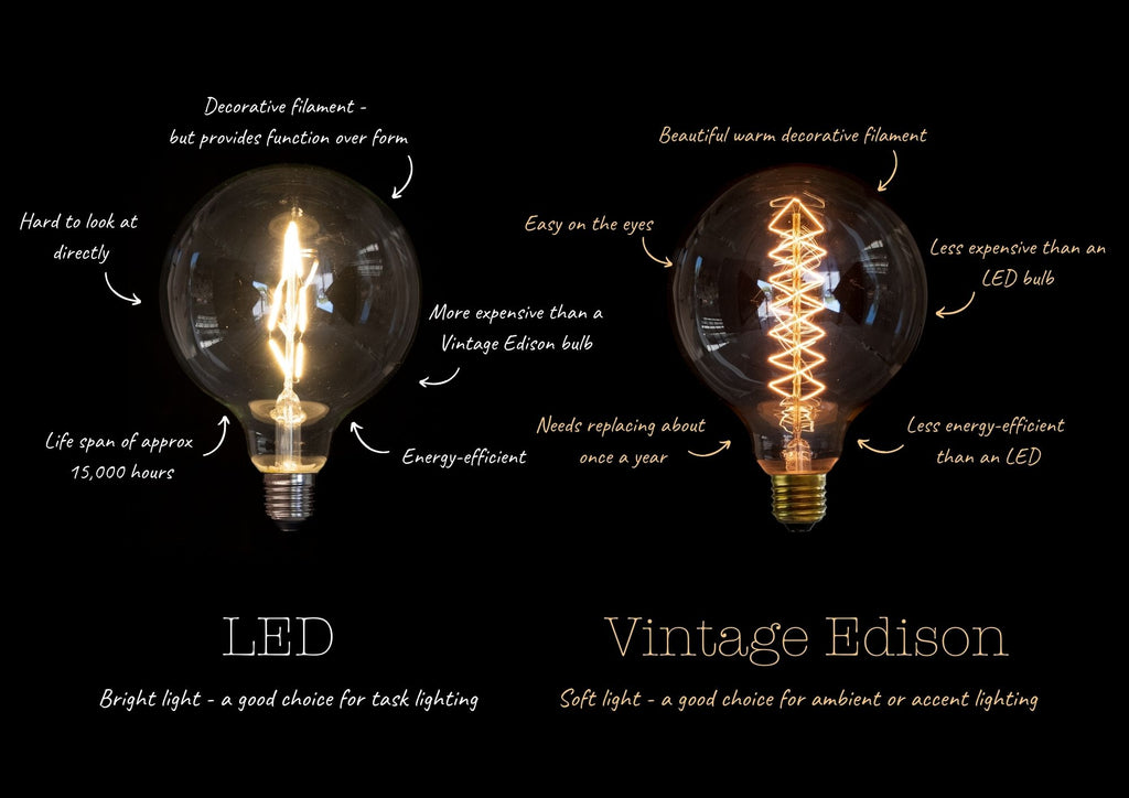 How To Choose The Right Light Bulb For Your Space - Mr Ralph Lighting