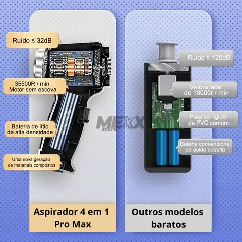 Aspirador de Pó 4 em 1 Max Pro - Mexx Store
