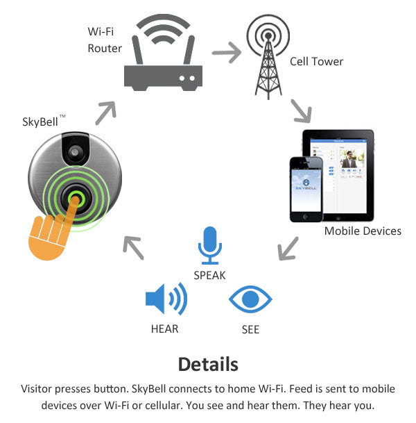 skybell digital doorbell adapter installation