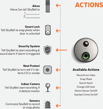 skybell not recording video