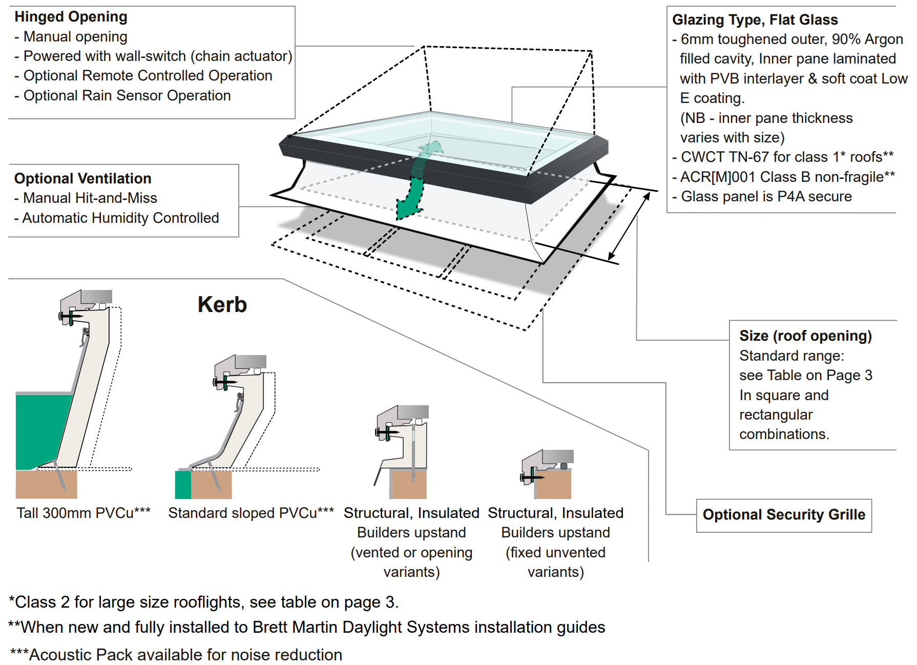 Technical overview of Brett Martin Glass rooflight