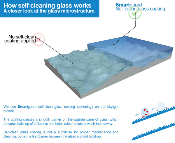 Gladwell Glass Self Cleaning Skylight