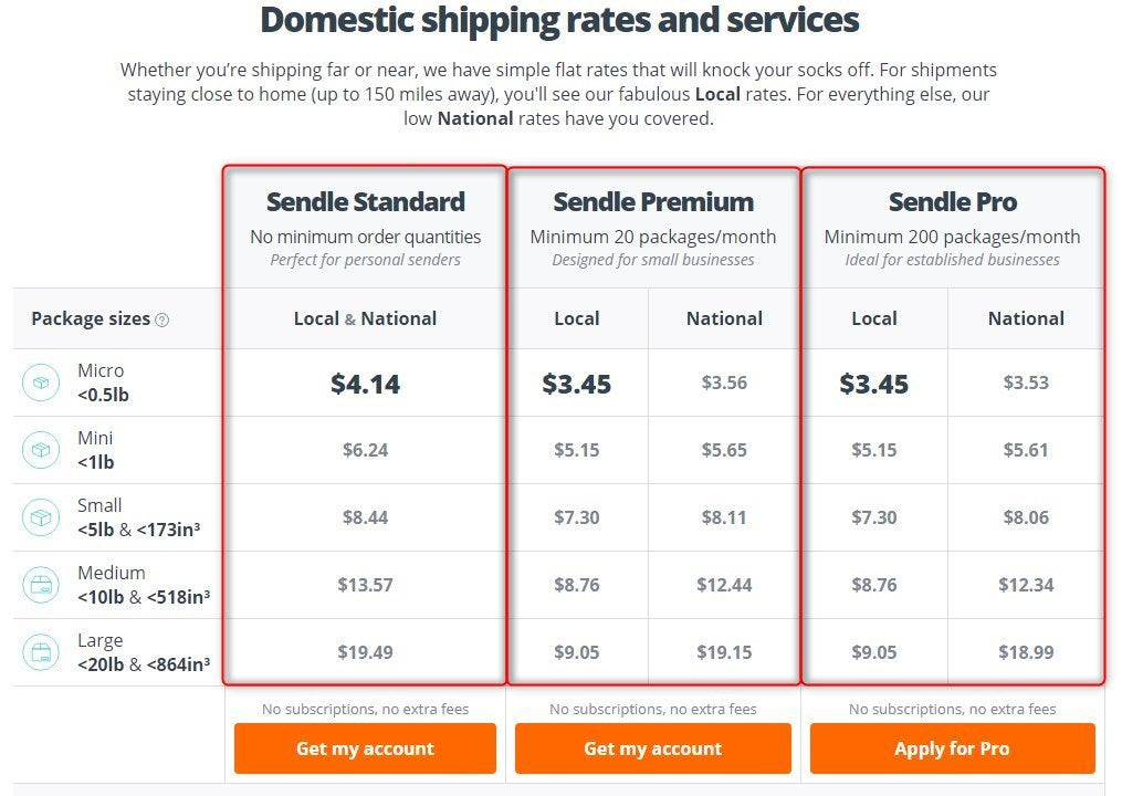 Sendle Shipping Pricing