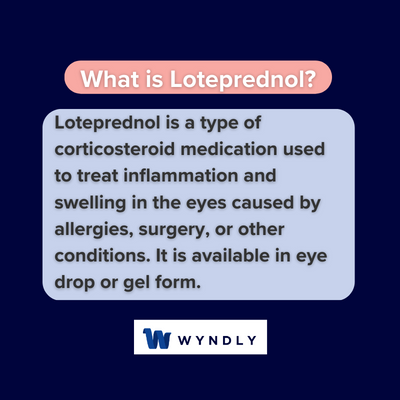 What is Loteprednol and definition of Loteprednol