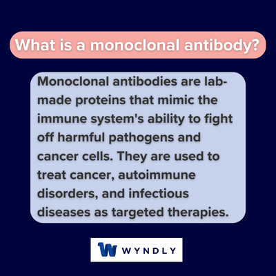 What is a monoclonal antibody and definition of monoclonal antibody