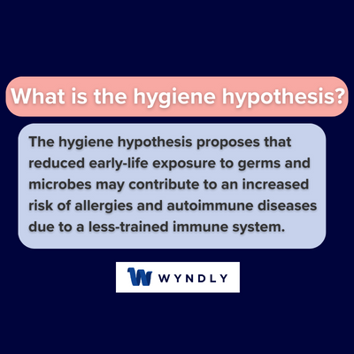 What is the hygiene hypothesis and definition of the hygiene hypothesis