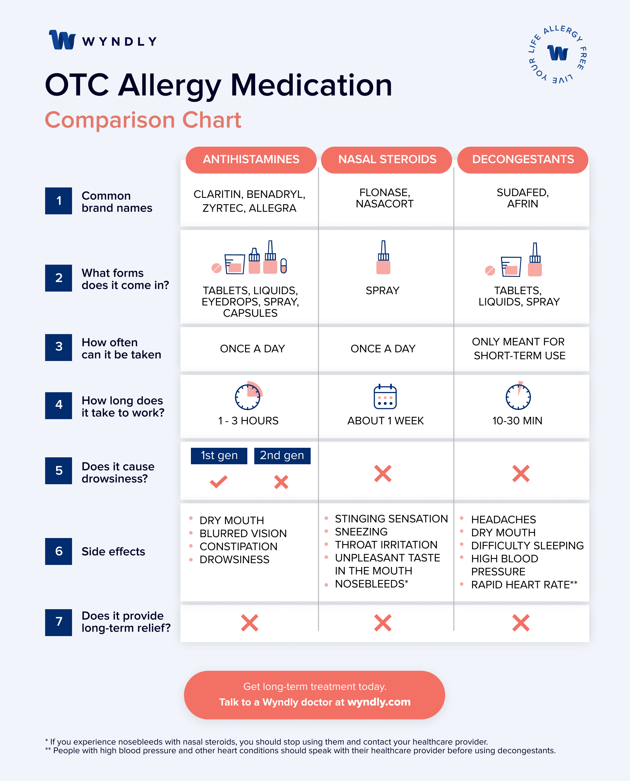 Antihistamine Medications  Why do Antihistamines Make You Sleepy