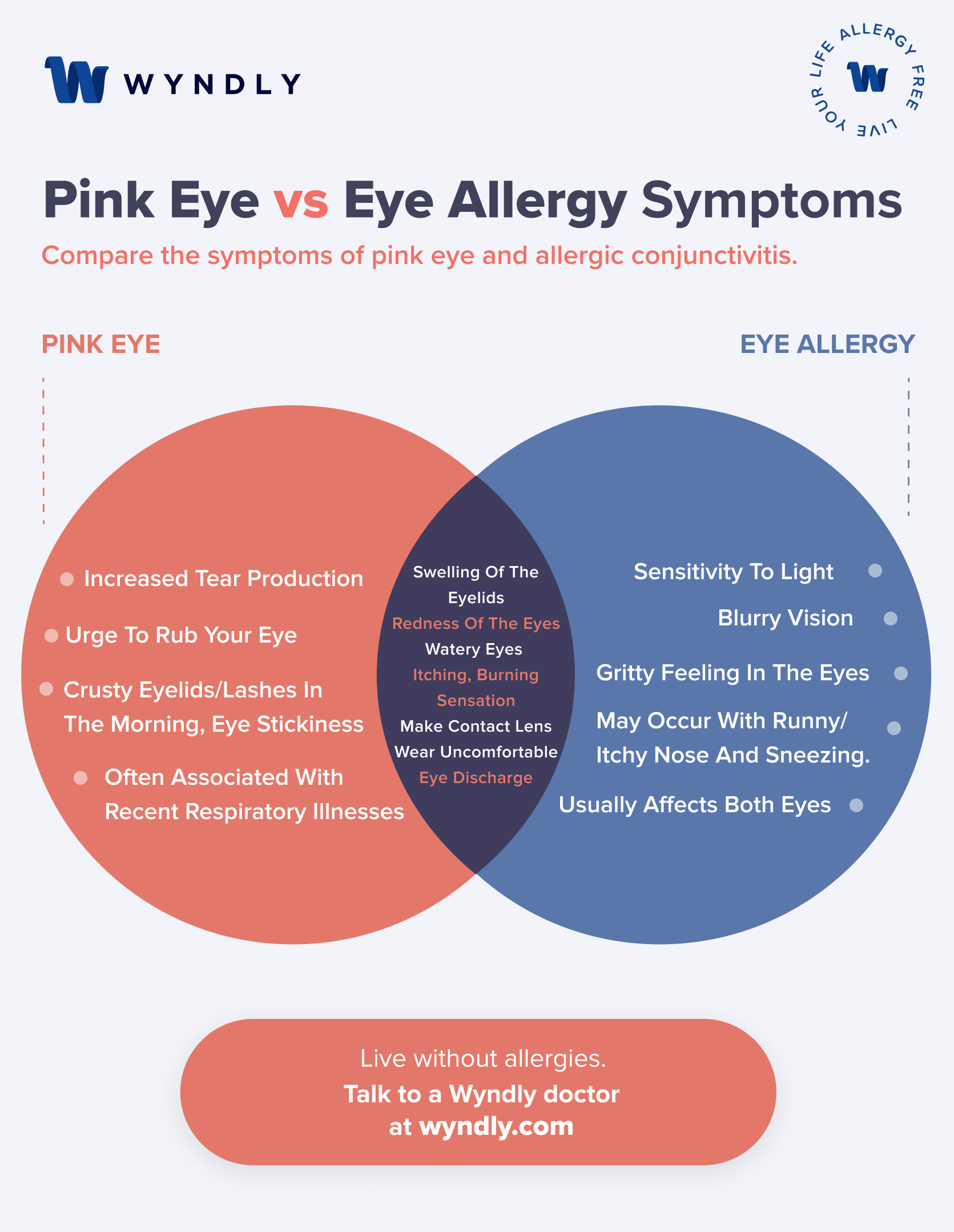 Pink Eye vs. Eye Allergy Symptoms Comparison Chart