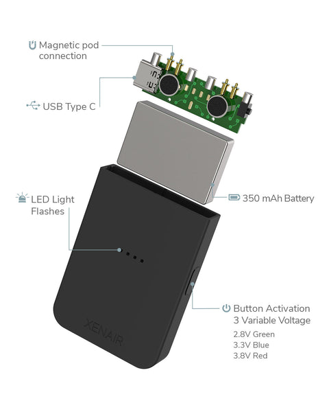 S3 650mAh 510 Thread Rechargeable Vape Battery - Pack of 60pcs – iKrusher