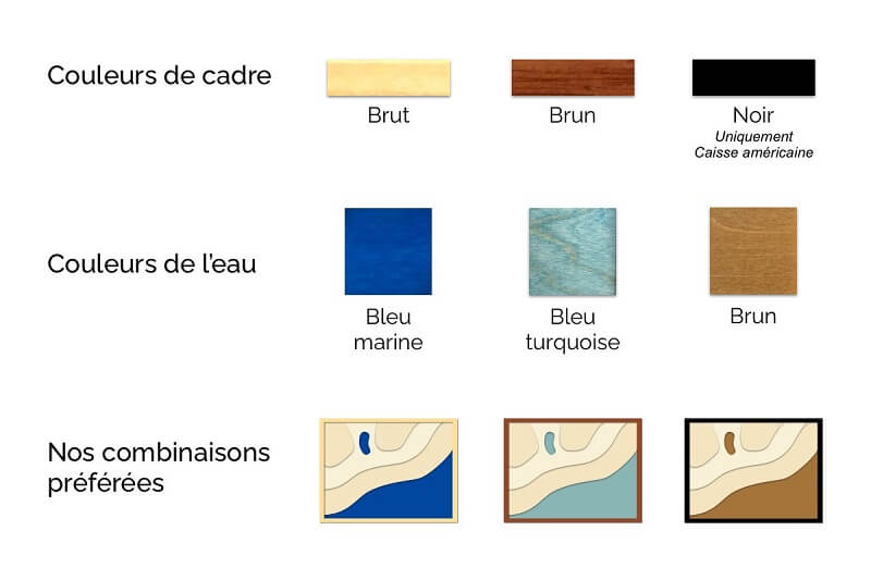 Guide du choix des couleurs pour la couleur de l'eau des cartes