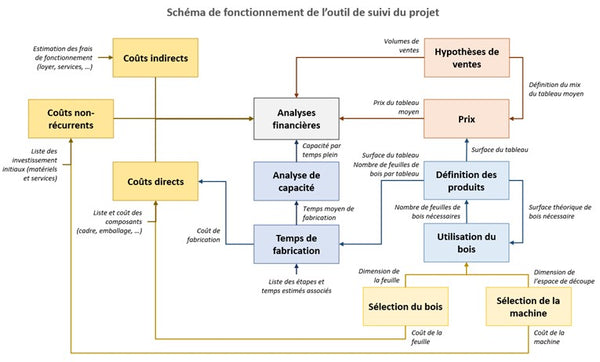 Operational diagram of the BOILISÉ project monitoring tool