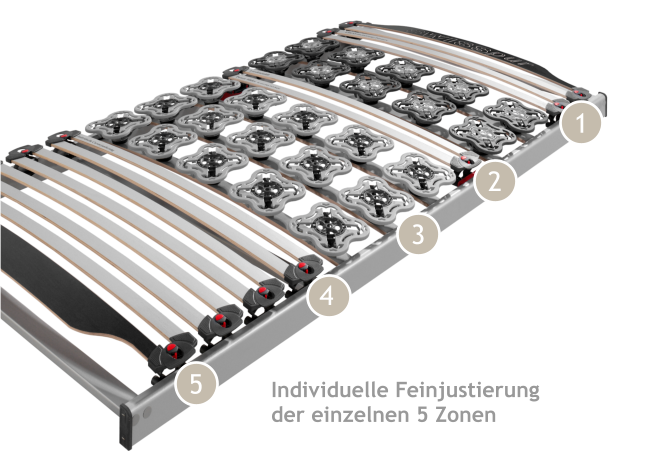 lattenrahmen_mit_5_zonenpunkten