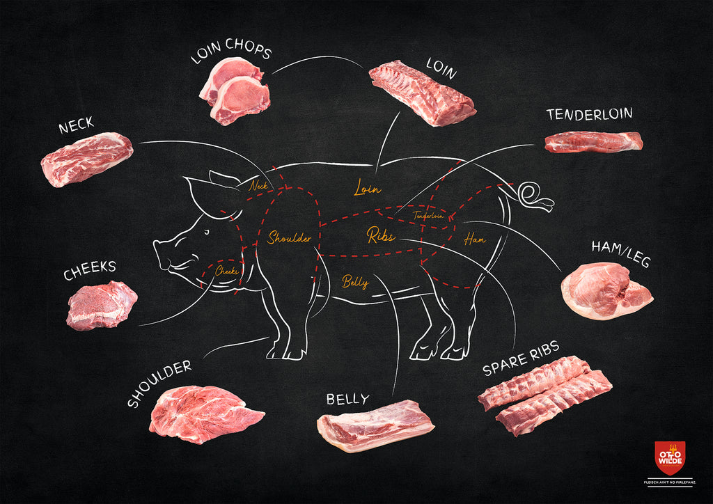 Graphic pork cuts