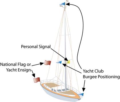 sailboat flag dimensions