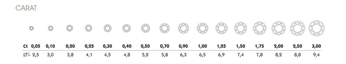 Diamond Carat Guideline