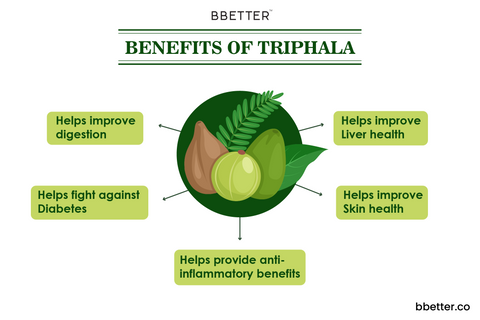 Benefits and usage of Triphala