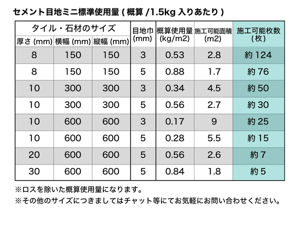 セメント目地ミニ標準使用量