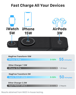 MagFree Transform 3-in-1 Fast Wireless Charger displaying simultaneous charging of iPhone 15, Apple Watch, and AirPods.