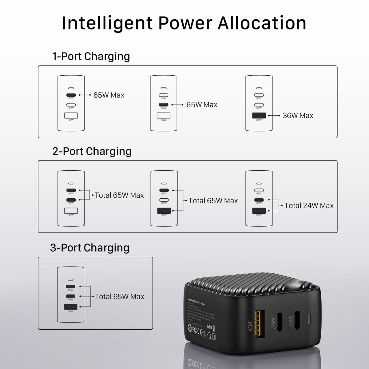 65W USB-C GaN Charger - iFixit Fast Charger