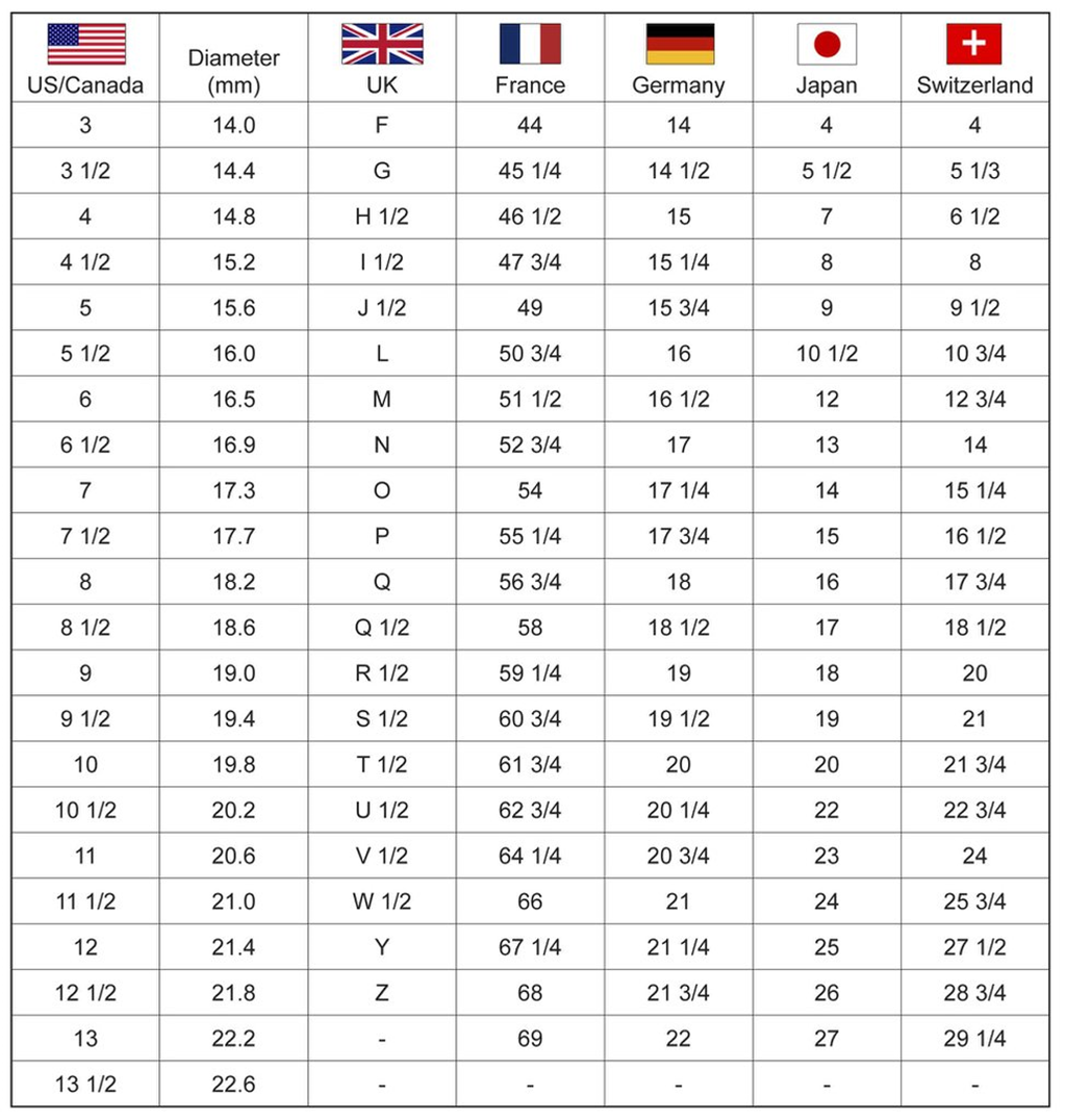 Ring-Size-Chart-Conversion