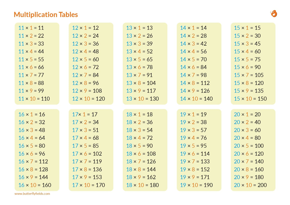 multiplication tables from 1 to 20