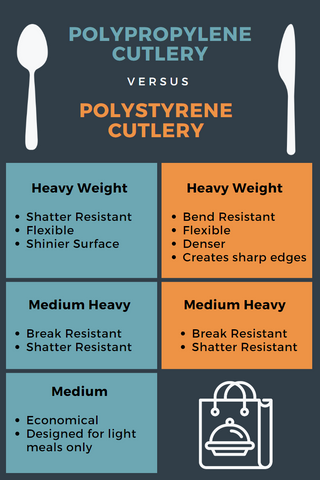 polypropylene vs polystyrene cutlery comparison chart