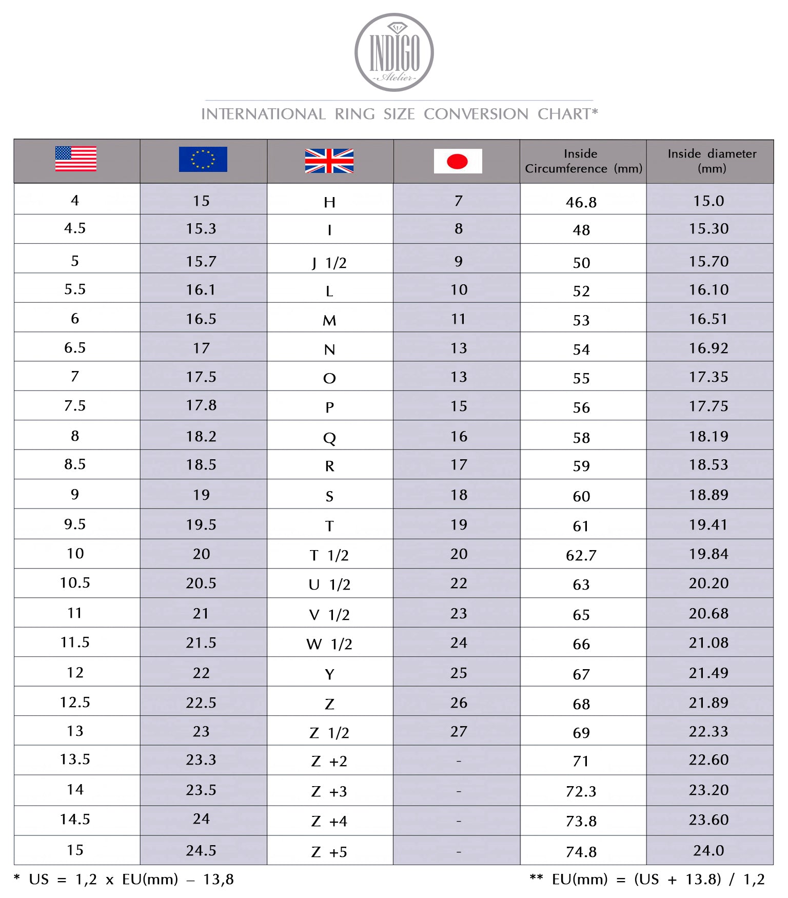 Ring Size Chart, Ring Size Conversion