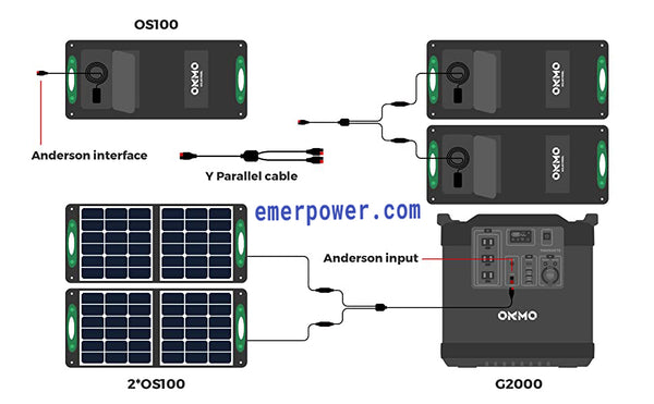 OKMO-Portable-Power-Staion-emerpower.com