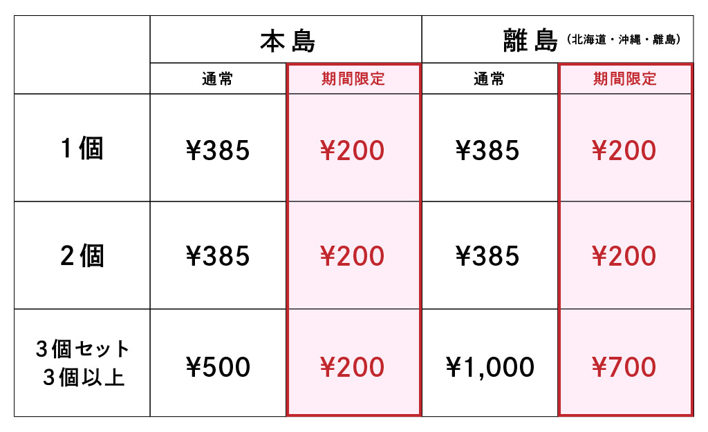 送料テーブル