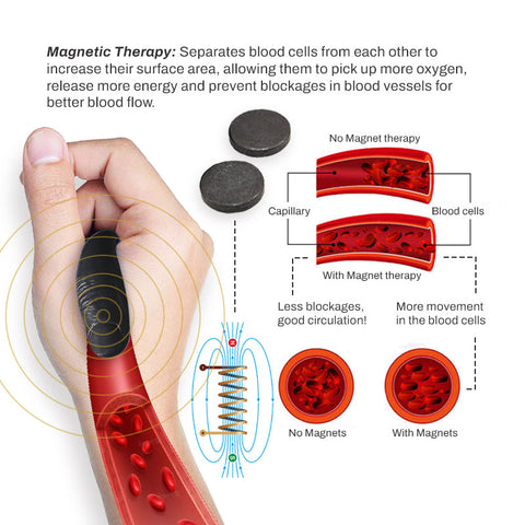 AcuRelief SugarController Acupoint Clip