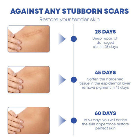 MEDVMA NonSurgical ScarRemoval SiliconTape