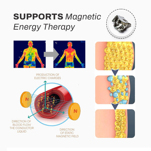 MenIONIC EnergyField Therapy MagPants