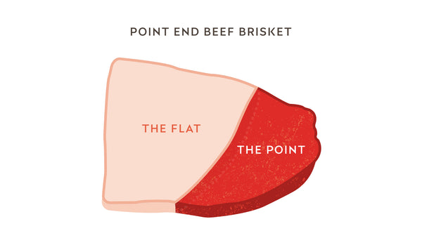 point end beef brisket