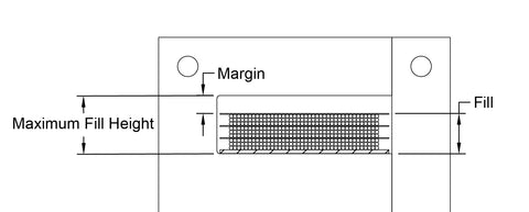 Last Winding Margin/Gap Diagram