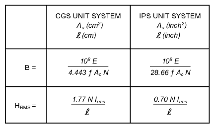 Math Chart