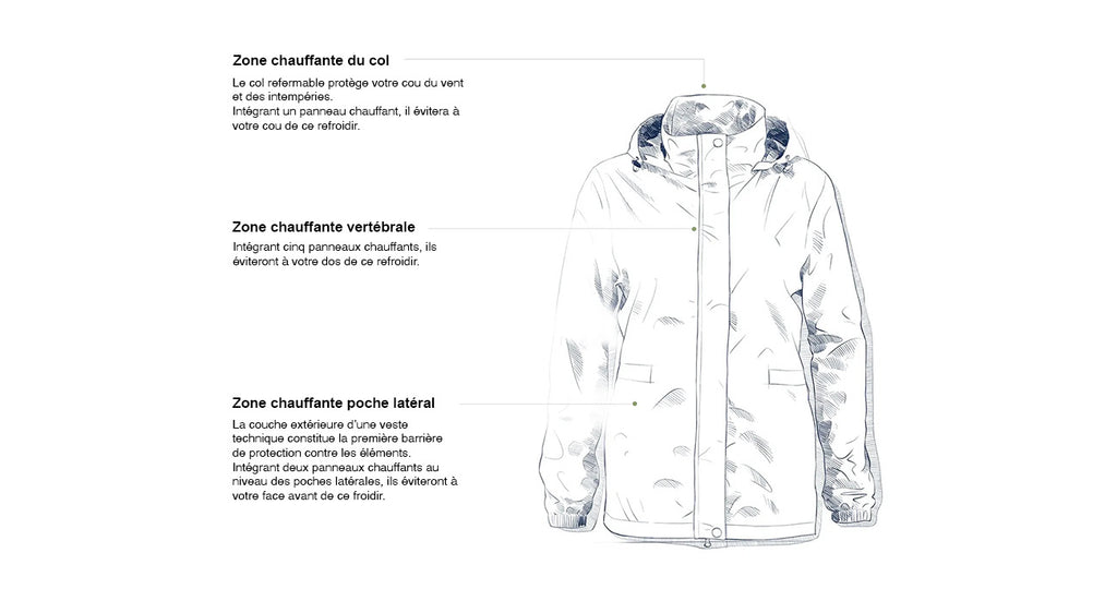 Guide d'achat et comparatif des meilleures vestes chauffantes 2019 - Zone  Outillage