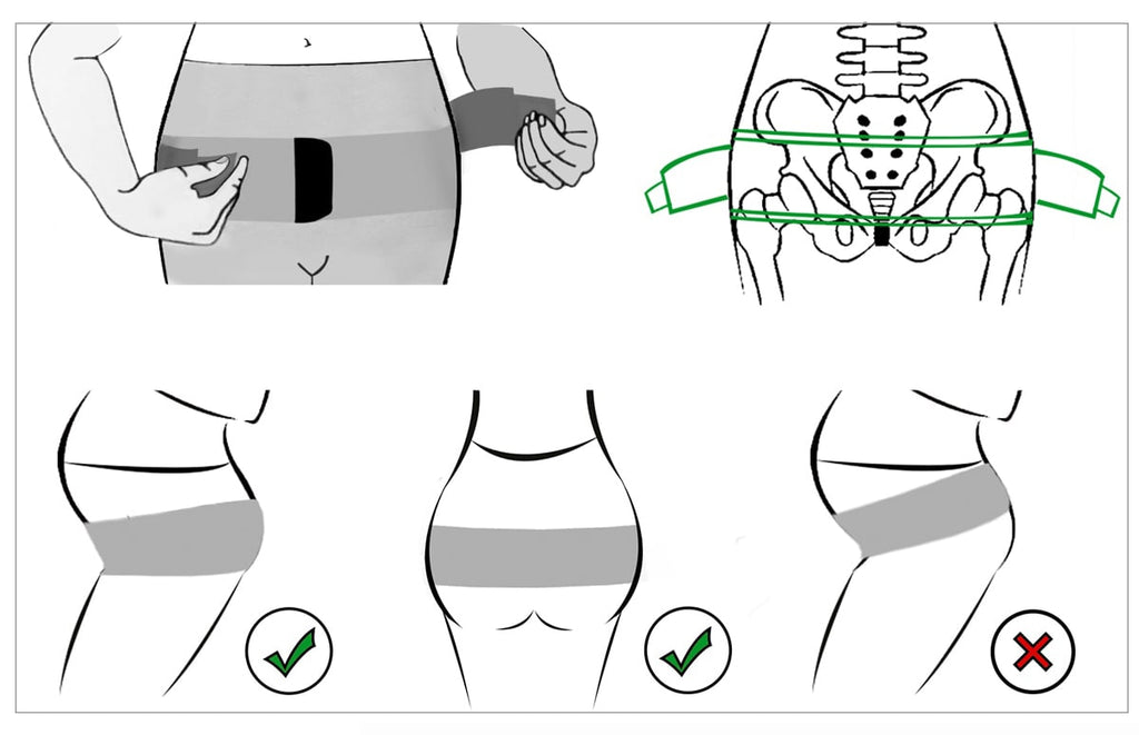 position ceinture sacro iliaque