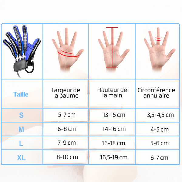 tableau guide tailles gants appareil rééducation mains