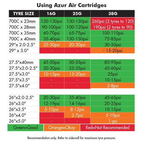 Azur CO2 Air Cartridge 16G - Pressure Guide