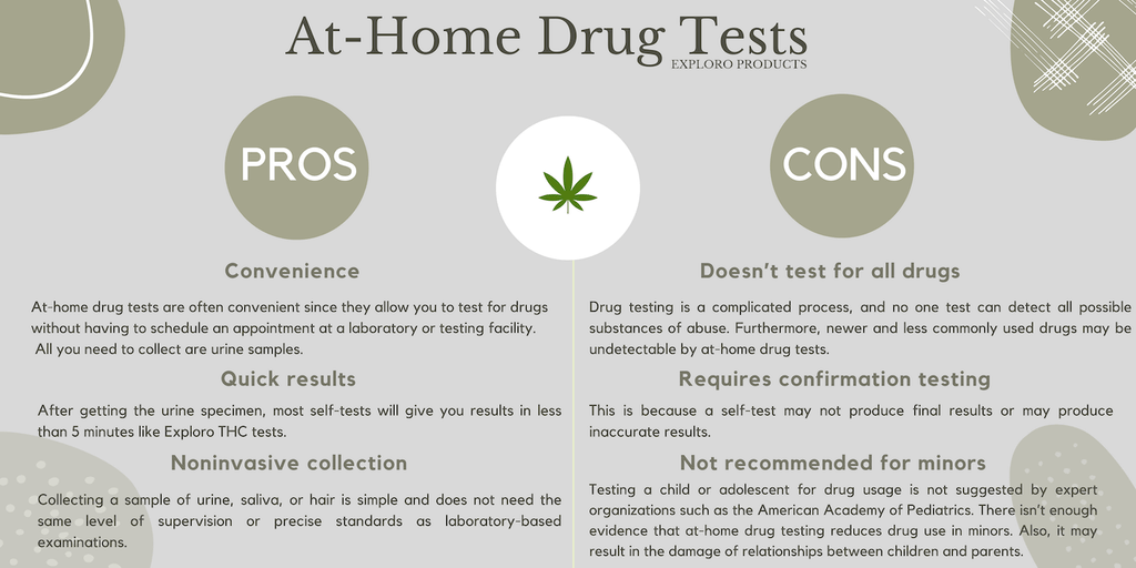 At Home Drug Test Pros and Cons Table Infographic by Exploro Products
