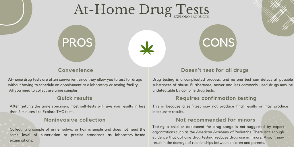 THC (Marijuana) Urine Drug Test Strips Kit For Home Use by Exploro