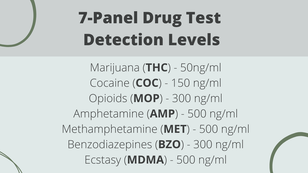 Detection Levels Used in Exploros 7-Panel Urine Drug Test