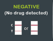 Negative Test Result for Exploro THC At-Home Test Strips