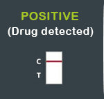Positive Result for Exploro THC Urine Drug Test