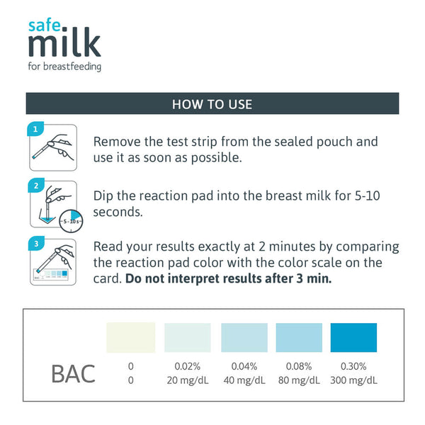 Breast Milk Alcohol Test Strips: What Are They? - Exploro