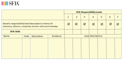 SFIA_responsibility levels