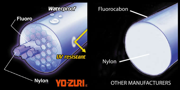 Yo-Zuri Hybrid Monofilament Line