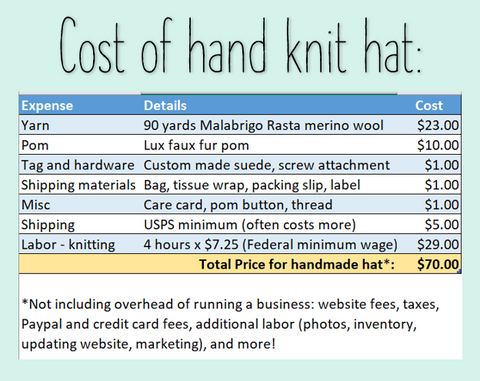 Cost of hand knit hat