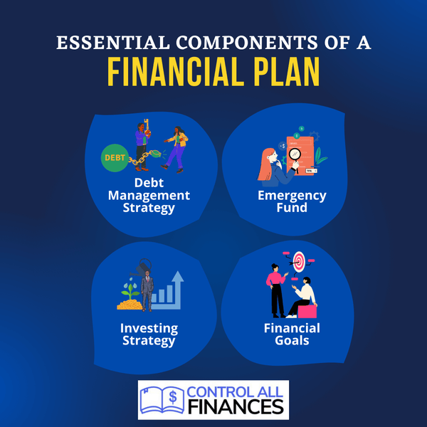 components of a financial plan