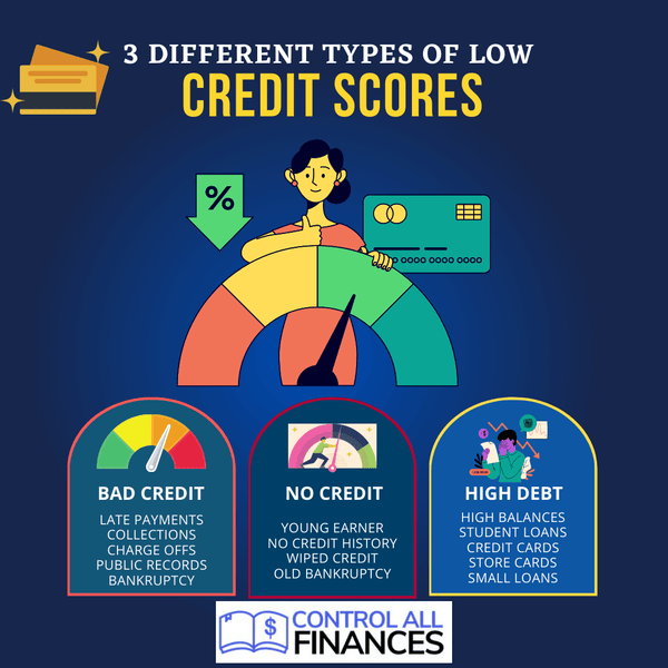 Different types of credit scores